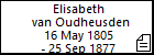 Elisabeth van Oudheusden