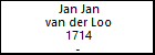 Jan Jan van der Loo