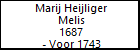 Marij Heijliger Melis