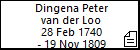 Dingena Peter van der Loo