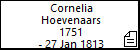 Cornelia Hoevenaars