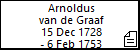 Arnoldus van de Graaf