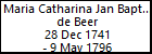 Maria Catharina Jan Baptist de Beer