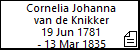 Cornelia Johanna van de Knikker