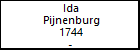 Ida Pijnenburg
