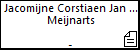 Jacomijne Corstiaen Jan Denijs Meijnarts