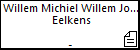 Willem Michiel Willem Joost Berijs Eelkens
