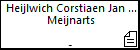 Heijlwich Corstiaen Jan Denijs Meijnarts