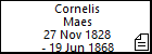 Cornelis Maes