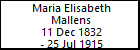 Maria Elisabeth Mallens