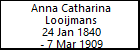 Anna Catharina Looijmans