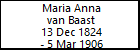Maria Anna van Baast