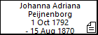 Johanna Adriana Peijnenborg