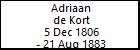 Adriaan de Kort