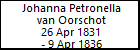Johanna Petronella van Oorschot