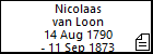 Nicolaas van Loon