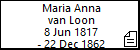 Maria Anna van Loon