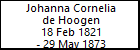 Johanna Cornelia de Hoogen