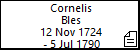Cornelis Bles