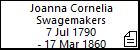 Joanna Cornelia Swagemakers