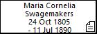 Maria Cornelia Swagemakers