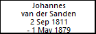 Johannes van der Sanden