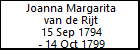 Joanna Margarita van de Rijt