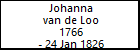 Johanna van de Loo