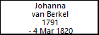 Johanna van Berkel