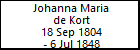 Johanna Maria de Kort