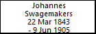 Johannes Swagemakers