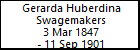 Gerarda Huberdina Swagemakers