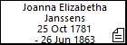 Joanna Elizabetha Janssens