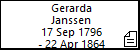 Gerarda Janssen