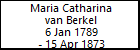 Maria Catharina van Berkel