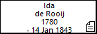 Ida de Rooij