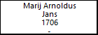 Marij Arnoldus Jans