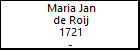 Maria Jan de Roij