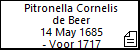 Pitronella Cornelis de Beer