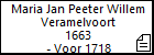 Maria Jan Peeter Willem Veramelvoort