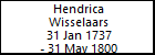Hendrica Wisselaars