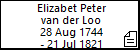Elizabet Peter van der Loo