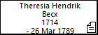 Theresia Hendrik Becx