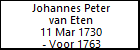 Johannes Peter van Eten