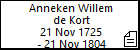 Anneken Willem de Kort