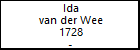 Ida van der Wee