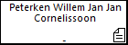Peterken Willem Jan Jan Cornelissoon