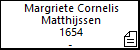 Margriete Cornelis Matthijssen