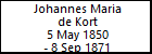Johannes Maria de Kort
