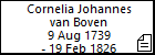 Cornelia Johannes van Boven